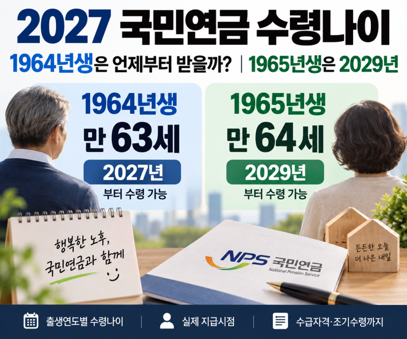 2027 국민연금 수령나이, 1964년생은 언제부터 받을까?｜1965년생은 2029년