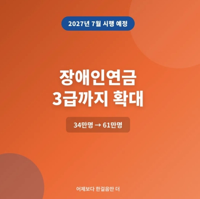 장애인연금, 2027년 3급까지 확대됩니다 (34만→61만명)
