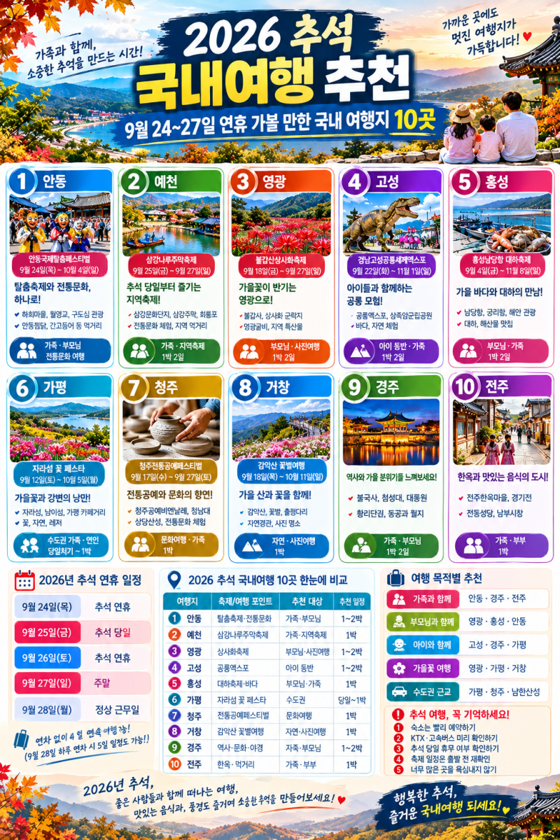 2026 추석 국내여행 추천｜9월 24~27일 연휴 가볼 만한 국내 여행지 10곳