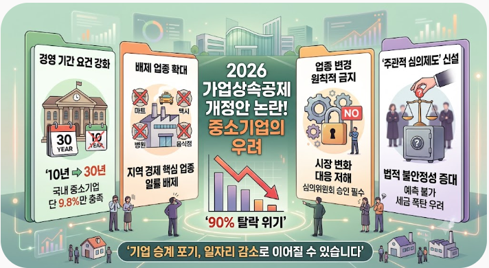 2026 가업상속공제 개정안 논란! 중소기업 90% 탈락 우려와 핵심쟁점 4가지 정리