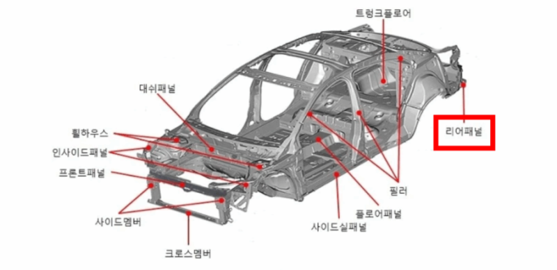 [자동차 시세하락,격락손해] 전자소송 가이드.약관상 지급금액으로 부족하다면?