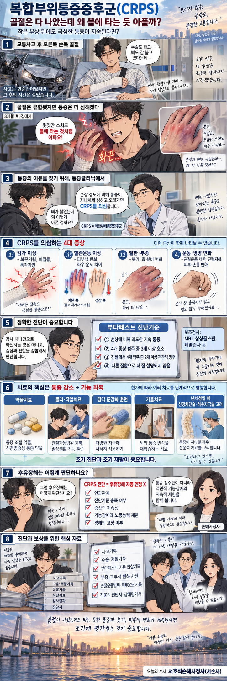 복합부위통증증후군(CRPS), 골절은 다 나았는데 왜 불에 타는 듯 아플까?_Prepared by 서호석손해....