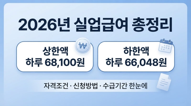 2026년 실업급여 조건 총정리(고용24)