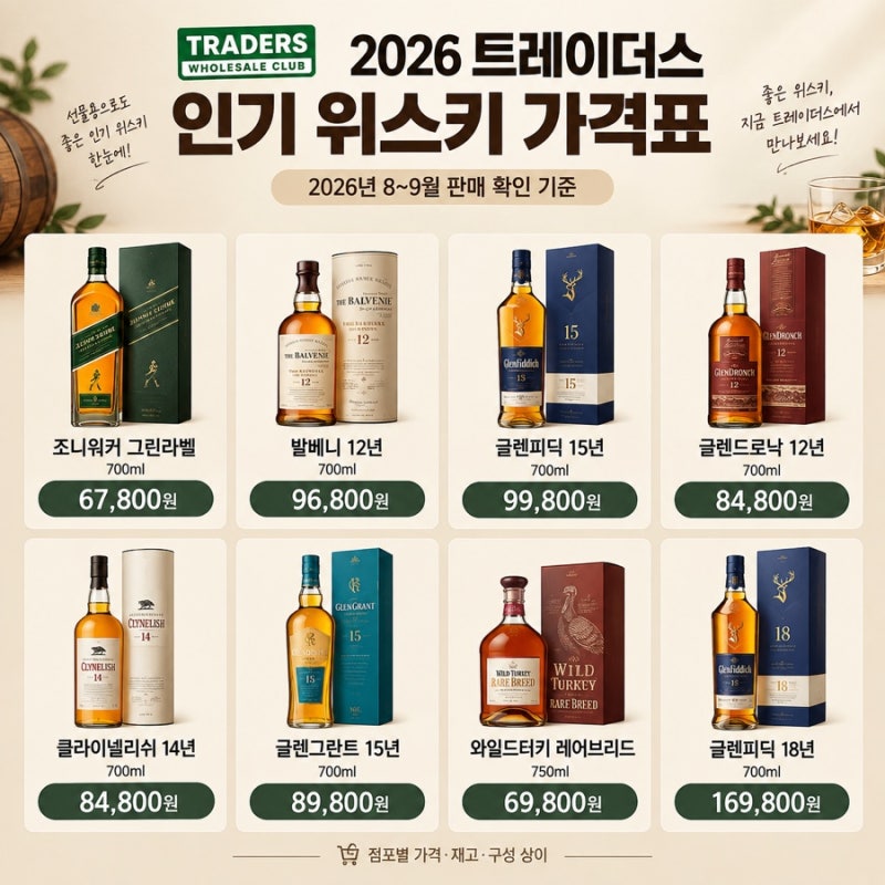 2026 트레이더스 위스키 추천ㅣ요즘 많이 찾는 위스키 가격부터 종류까지 한눈에