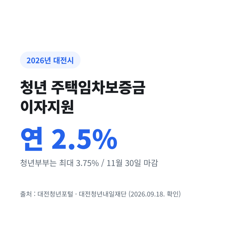 대전 청년 주택임차보증금 이자지원 2.5% 조건