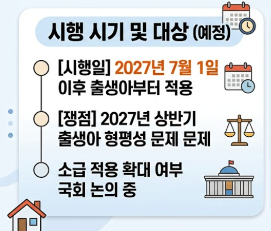 아동기본수당이란? 2027년 달라지는 아동수당 금액과 지역별 혜택 비교