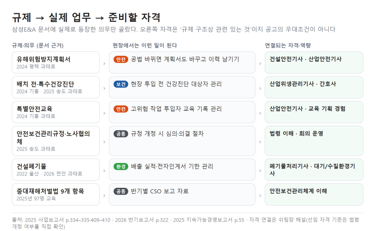 [삼성E&A4]안전보건환경관리자 취업합기
