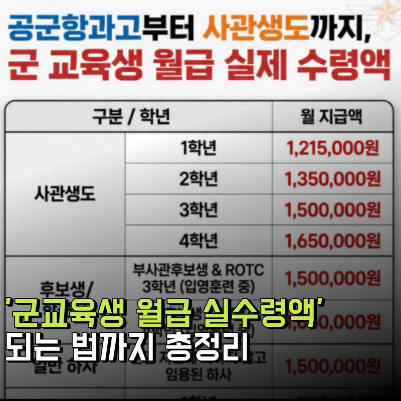 '고딩이 월120만원 받는다고..?' 요즘 군교육생 실제 월급 수준