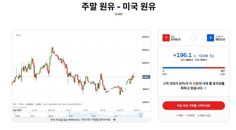 9월 21일 장전 시황 요약 | 유엔총회, 미중 정상회담