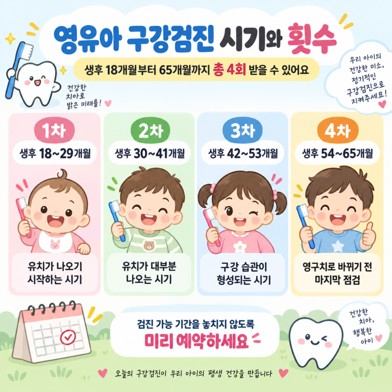 [영유아 구강검진] 시기, 대상, 비용, 문진표, 준비물, 충치검사, 불소도포 등 핵심 정보 정리