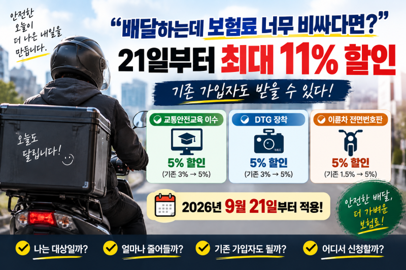 “배달하는데 보험료 너무 비싸다면?” 21일부터 최대 11% 할인…기존 가입자도 받을 수 있다