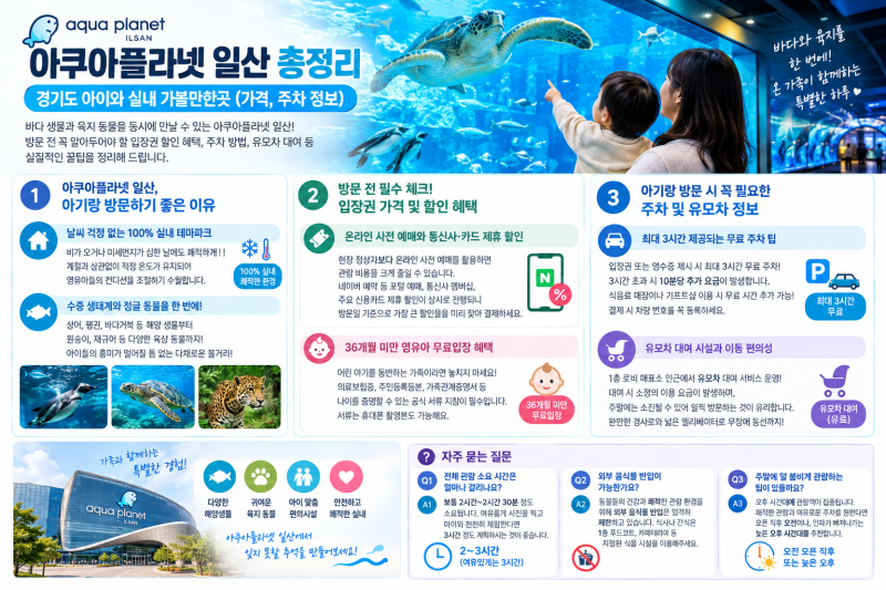 경기도 아기랑 실내 갈만한곳 일산 아쿠아플라넷 입장권 할인 및 방문 팁