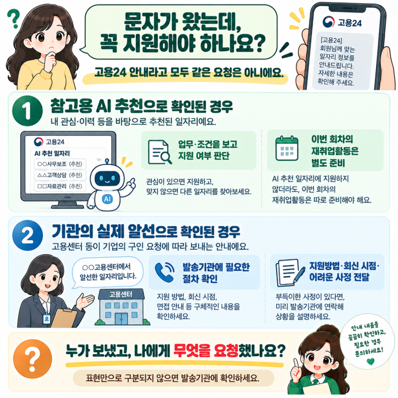 실업급여, 고용24에서 일자리 추천 문자가 왔어요. 꼭 지원해야 하나요?