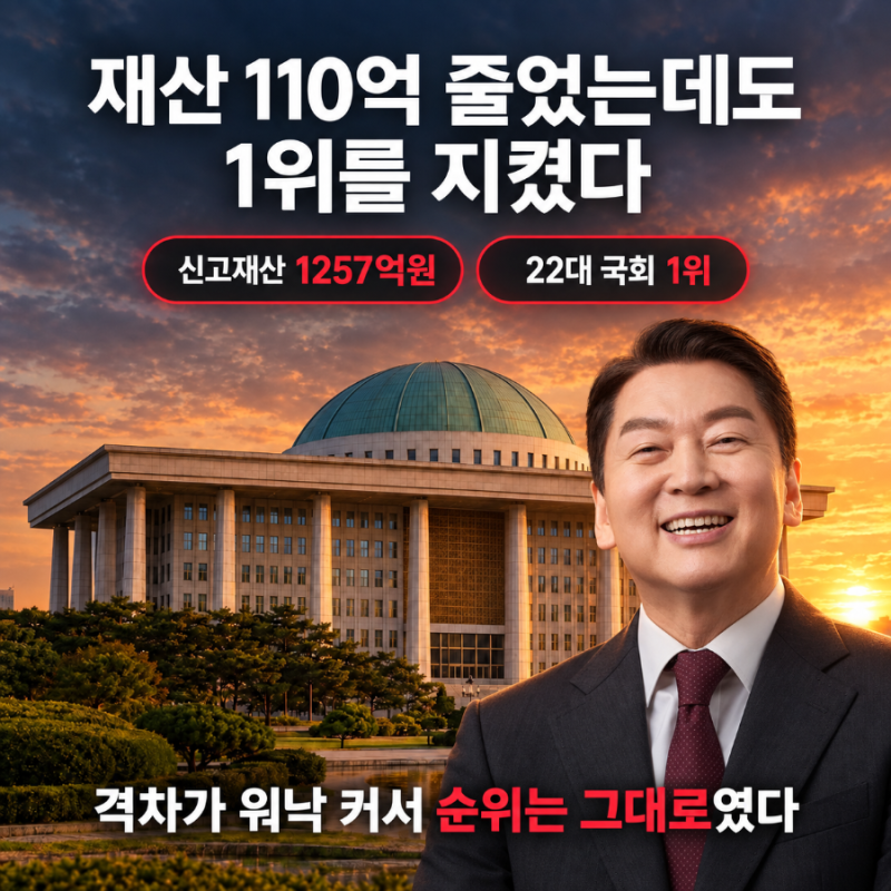 "안철수 재산 110억 줄었는데도 1위라는데"