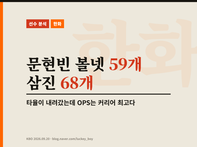 文賢彬保送59次三振68次 — 打擊率下降但OPS卻是生涯新高