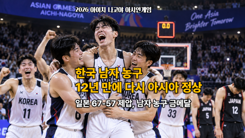 한국 남자농구 12년 만의 금메달…일본 67-57 제압, 항저우 7위에서 무패 우승까지