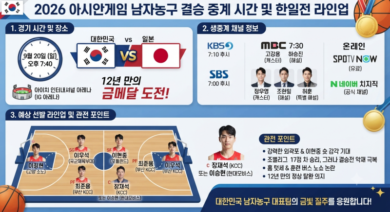 2026 아시안게임 남자농구 결승 중계 시간 및 한일전 선발 라인업 정리