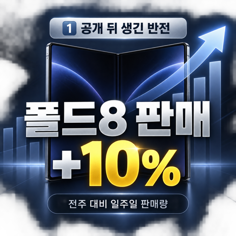 329만원 아이폰 폴더블 공개되자…오히려 폴드8 판매가 늘었다