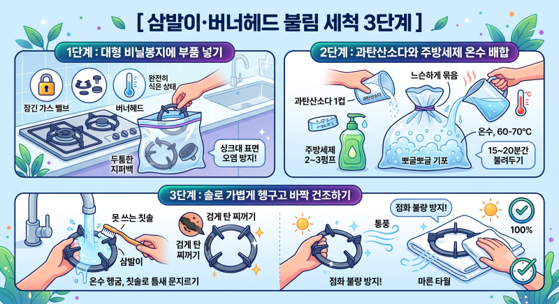 가스레인지 버너헤드 삼발이 기름때 청소 과탄산소다 로 싹 뺀 후기