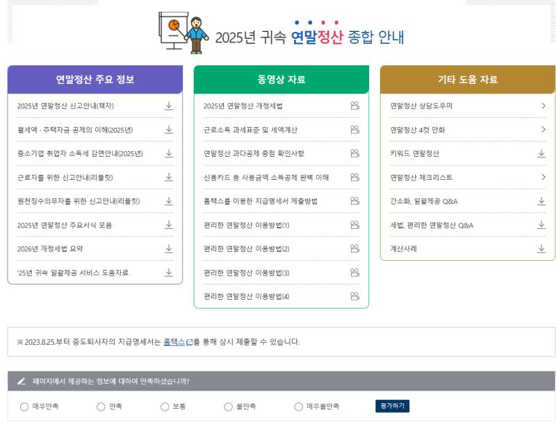 신혼부부 연말정산 놓치기 쉬운 공제 6가지와 준비서류