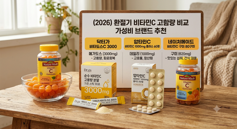 2026 환절기 비타민C 고함량 비교 가성비 브랜드 추천