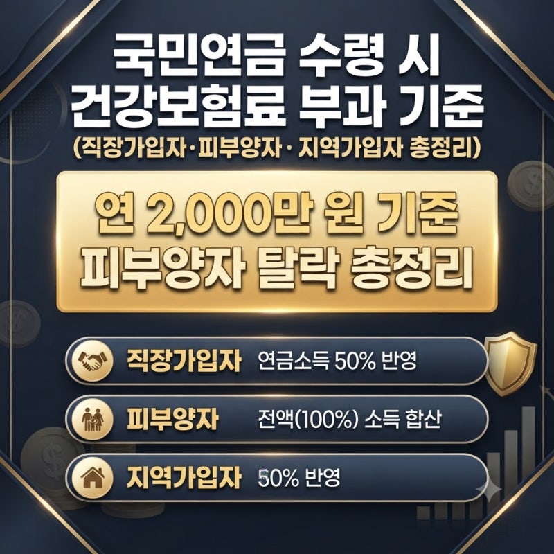 국민연금 수령 시 건강보험료 부과 기준 (직장가입자·피부양자·지역가입자 총정리)