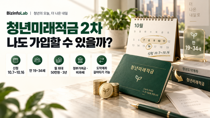 청년미래적금 2차, 나도 가입할 수 있을까?｜10월 7일 신청·나이·소득 기준 정리