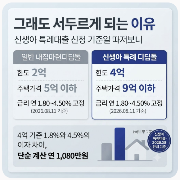 "출산 후 2년 지나면 끝?" 신생아 특례대출 신청 기준일 따져보니