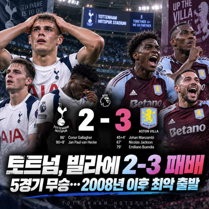 토트넘, 애스턴 빌라에 2-3 패배…5경기 무승·2008년 이후 최악 출발