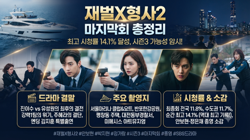 재벌X형사2 마지막회 결말·촬영지·시청률 총정리 (시즌3 가능성암시)