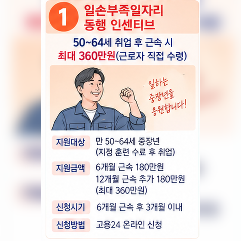 4050 이직 지원금 2026｜중장년 취업지원금·폴리텍 무료교육·고용장려금 총정리