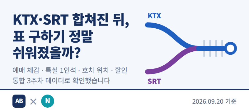 KTX SRT 통합 후 예매 정말 쉬워졌을까? 특실 1인석·호차 위치·할인쿠폰까지 (2026.9 기준)