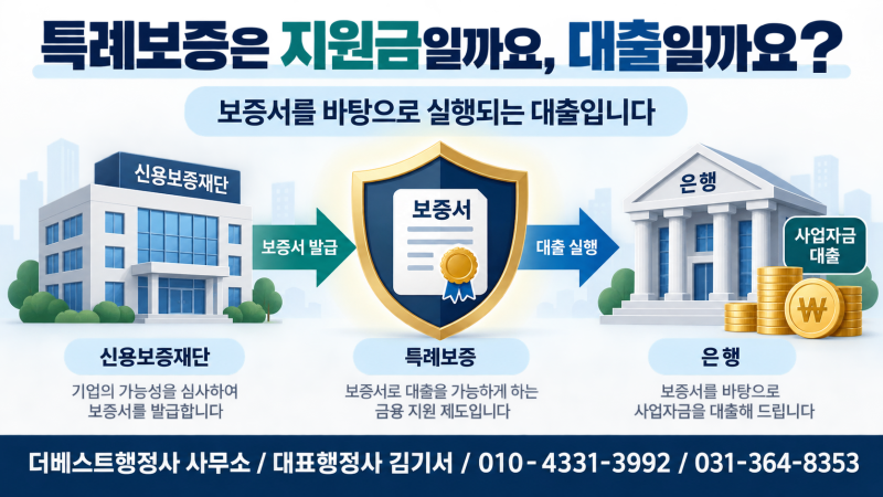 특례보증은 지원금일까요, 대출일까요? 신청 전 꼭 알아야 할 차이