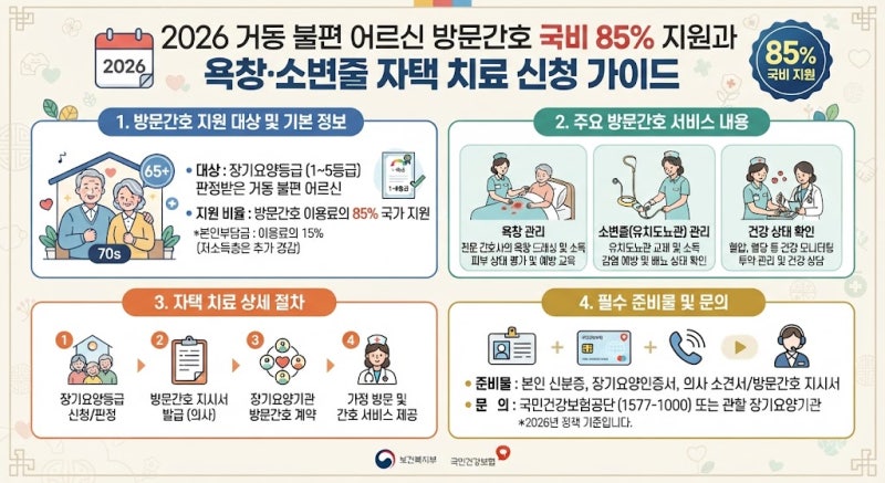 2026 거동 불편 어르신 방문간호 국비 85% 지원과 욕창·소변줄 자택 치료 신청 가이드