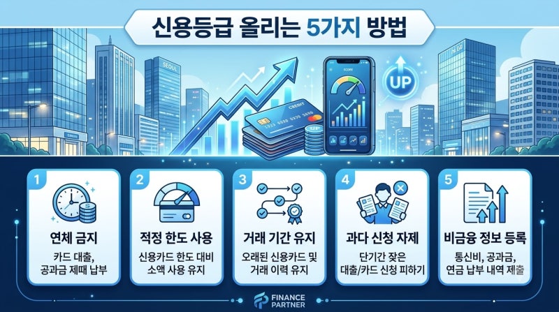 신용등급 올리는 방법 5가지, 2026년 최신판 총정리
