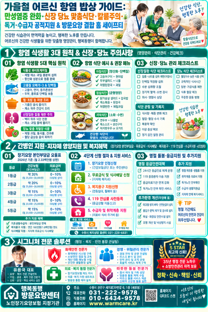 가을철 어르신 '항염 밥상' 완벽 식단 가이드: 만성염증 완화·신장·당뇨 맞춤 식사법 & 장기....