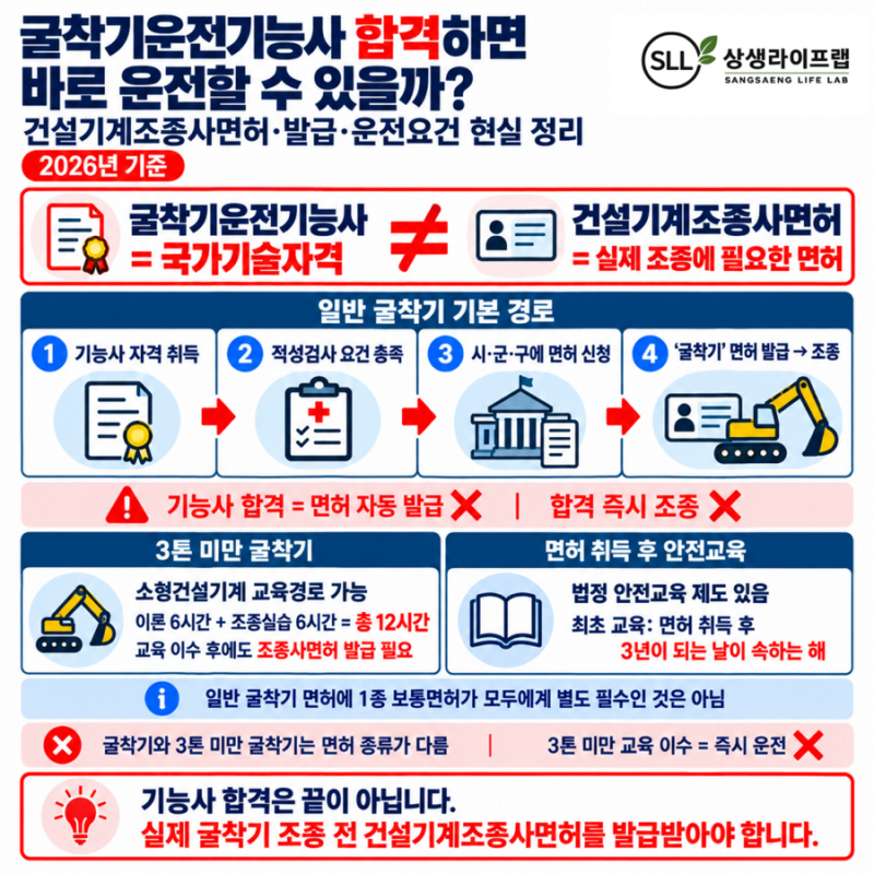 굴착기운전기능사 합격하면 바로 운전할 수 있을까? (건설기계조종사면허·발급·운전요건 ....