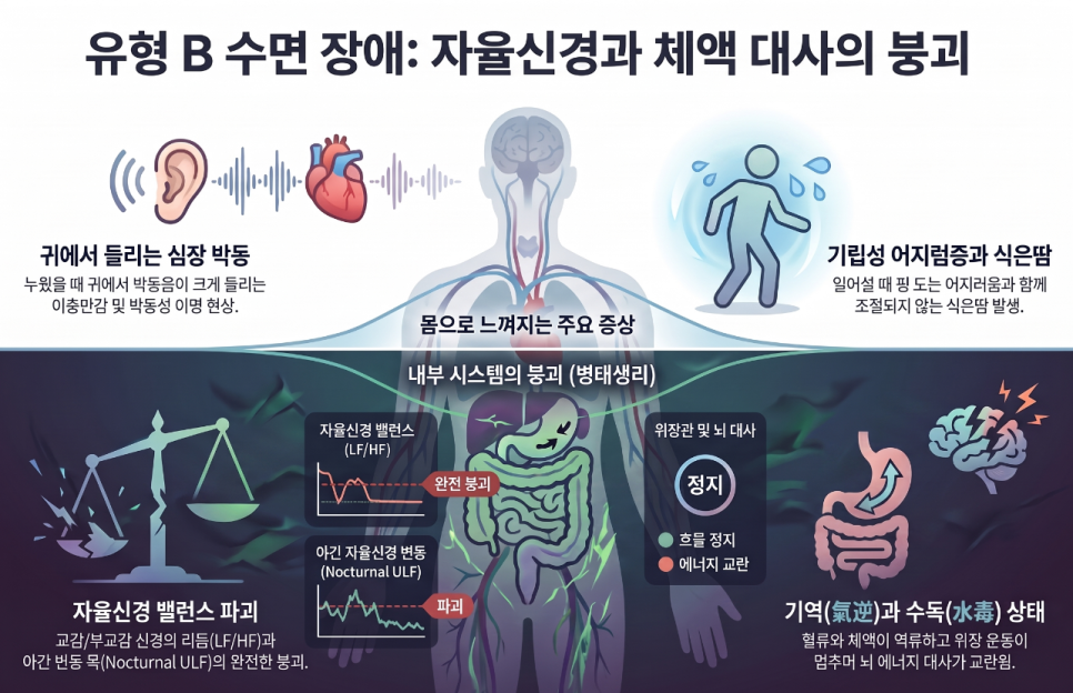 오브한의원 임상 칼럼