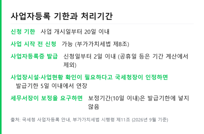 사업자등록 온라인 신청 준비서류 .. 간이과세자 기준과 업종코드 정리