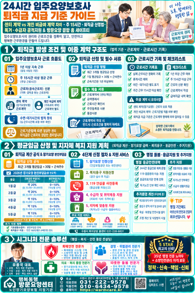 24시간 입주요양보호사 퇴직금 지급 기준 완벽 가이드: 센터 계약 vs 개인 비급여 계약 차이·....