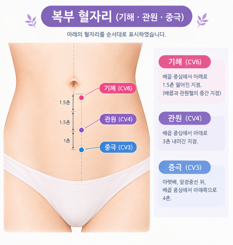 생리통, 참는 것이 당연할까요? [언양한의원]