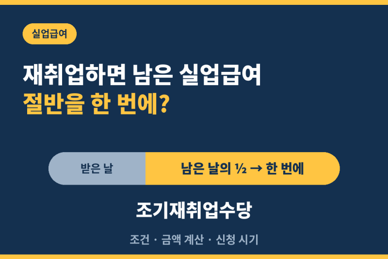 실업급여 받다가 재취업하면 조기재취업수당 받을 수 있나 | 조건·금액·신청 시기