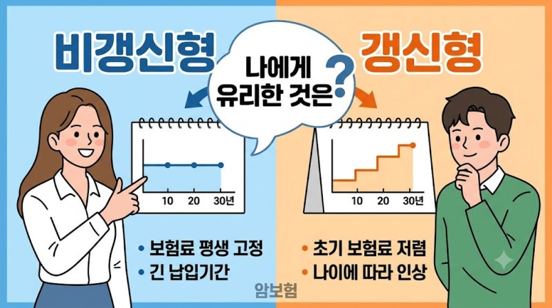암보험 가입 전 비갱신형과 갱신형 중 어떤 것이 나에게 유리할까?