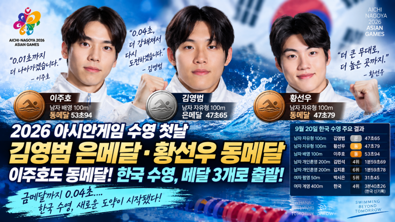 금메달까지 단 0.04초 2026 아시안게임 수영 김영범 은메달·황선우·이주호 동메달, 첫날 은1 ....