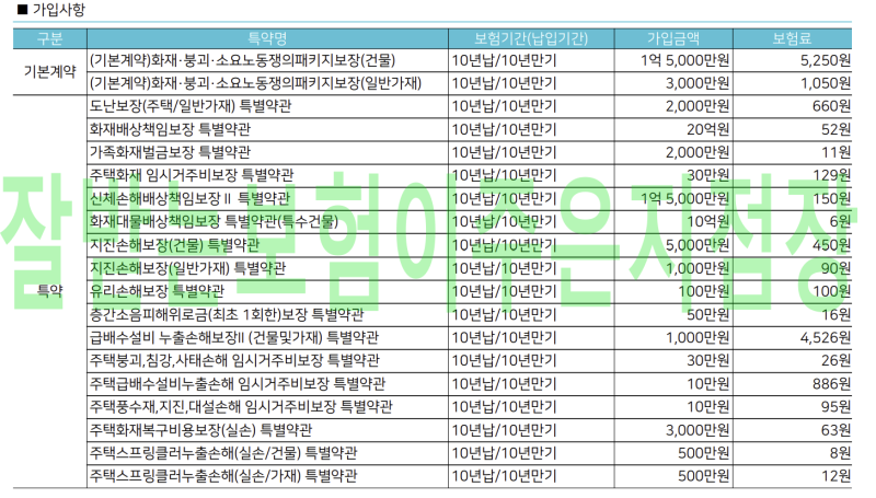 집화재보험. 아파트화재보험. 급배수설비누출손해보장특약=누수 면책기간없는화재보험. 누....
