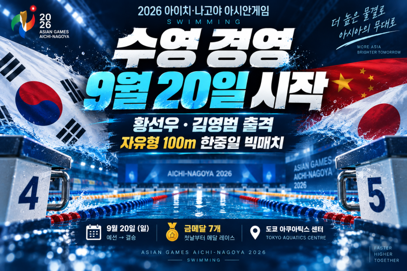 2026 아시안게임 수영 20일 시작…황선우·김영범 자유형 100m 출격, 첫날부터 한중일 빅매치