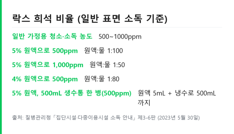 아기 장난감 소독 방법 .. 봉제인형 세탁과 락스 희석 비율 정리