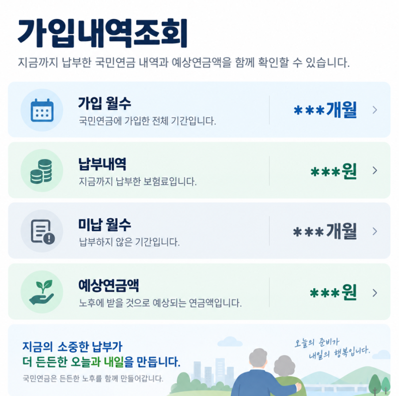 내연금알아보기 예상 연금액 조회하는 방법