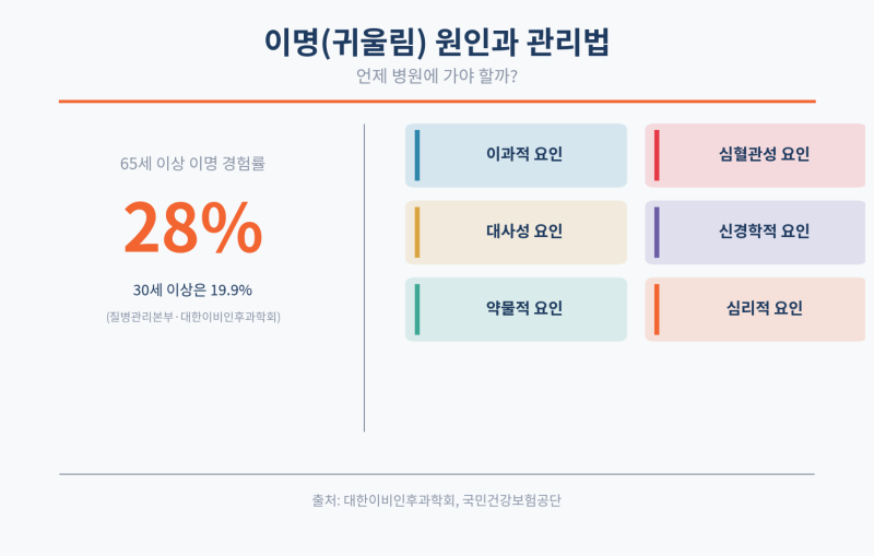 이명(귀울림) 원인과 관리법
