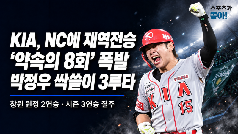 KIA, NC에 8-6 재역전승 ‘약속의 8회’…박정우 싹쓸이 3루타로 3연승 질주
